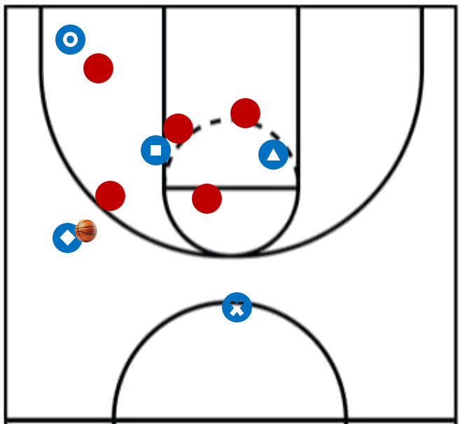 Step 2 - Ball on the wing final positions